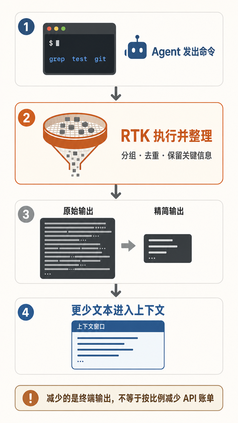 RTK 如何压缩终端输出